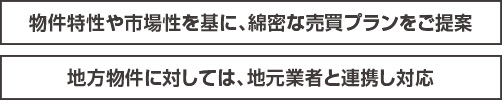 市場性や査定を基に、綿密な売買プランをご提案